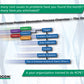 Root Cause Problem Elimination Training