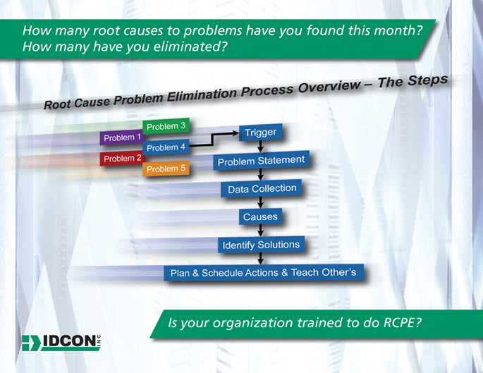 Root Cause Problem Elimination Training